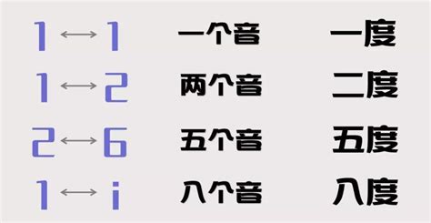 隱伏五度|隐伏五度与隐伏八度是什么意思为什么我看不懂？